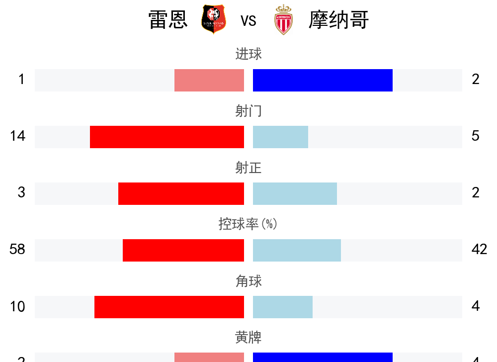 半岛体育app官网-摩纳哥客场大胜，稳固排名前列的简单介绍