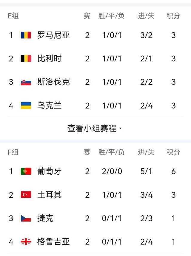 半岛体育登入-关于罗马尼亚-意外胜出，晋级奇迹悬念的信息